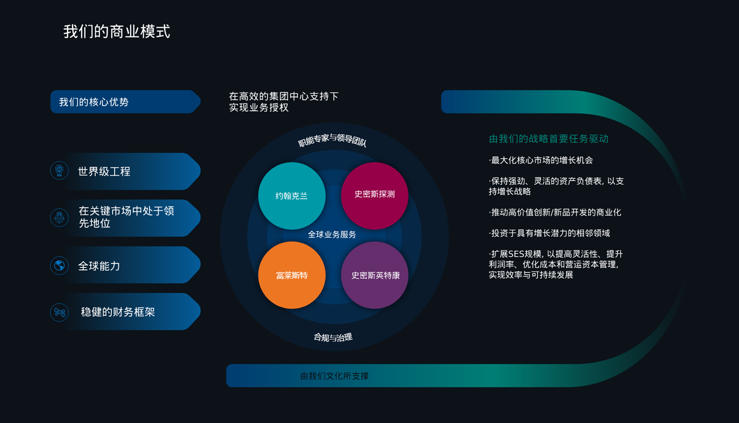 Business Model